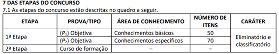 INSS: NOVO CONCURSO AUTORIZADO PARA 2025: etapas de provas último edital 