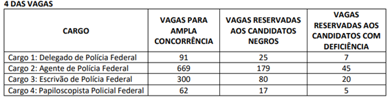 CONCURSO POLÍCIA FEDERAL: EDITAL 2021