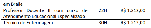 Concurso Arraial do Cabo/RJ: PSS 2022 - remunerações 