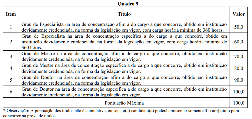 Concurso Padre Bernardo/GO: prova de títulos 