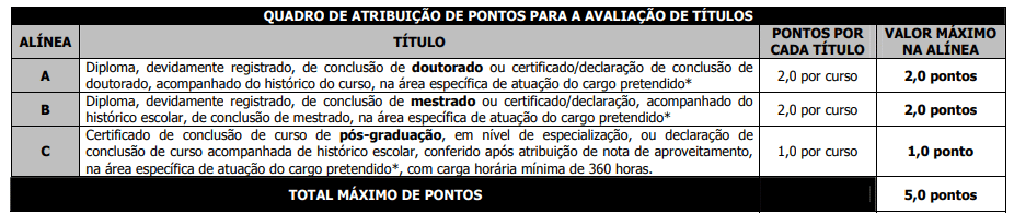 Concurso Santo Antônio do Descoberto: mais de 900 vagas