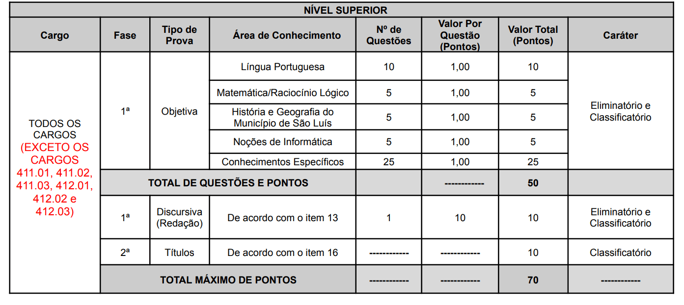 prova objetiva todos os cargos