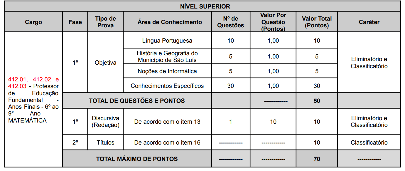 prova objetiva anos finais 