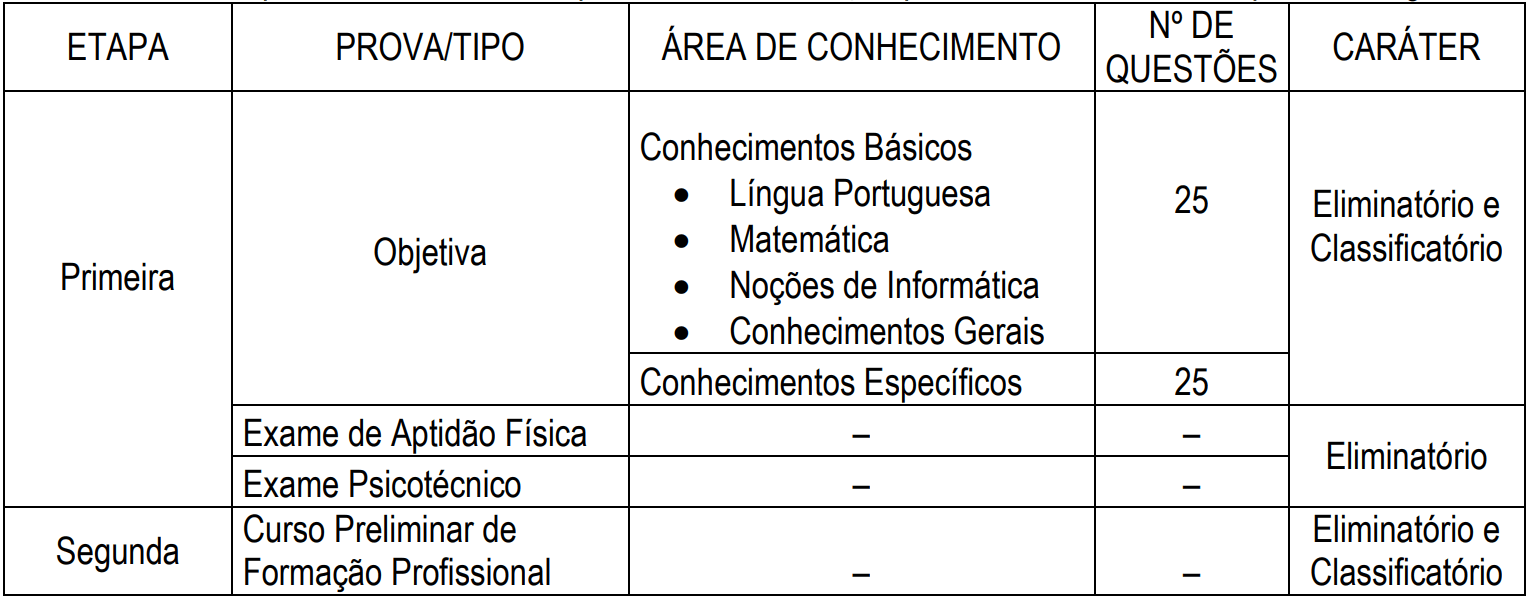 CONCURSO GUARDA MUNICIPAL DE ARACAJU