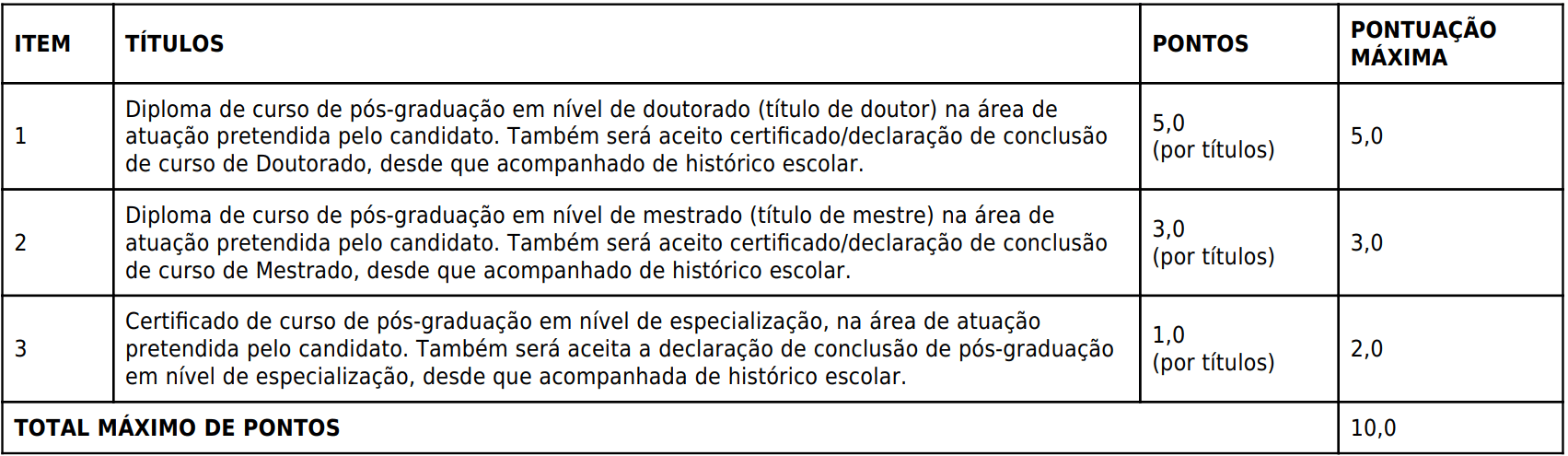prova de títulos