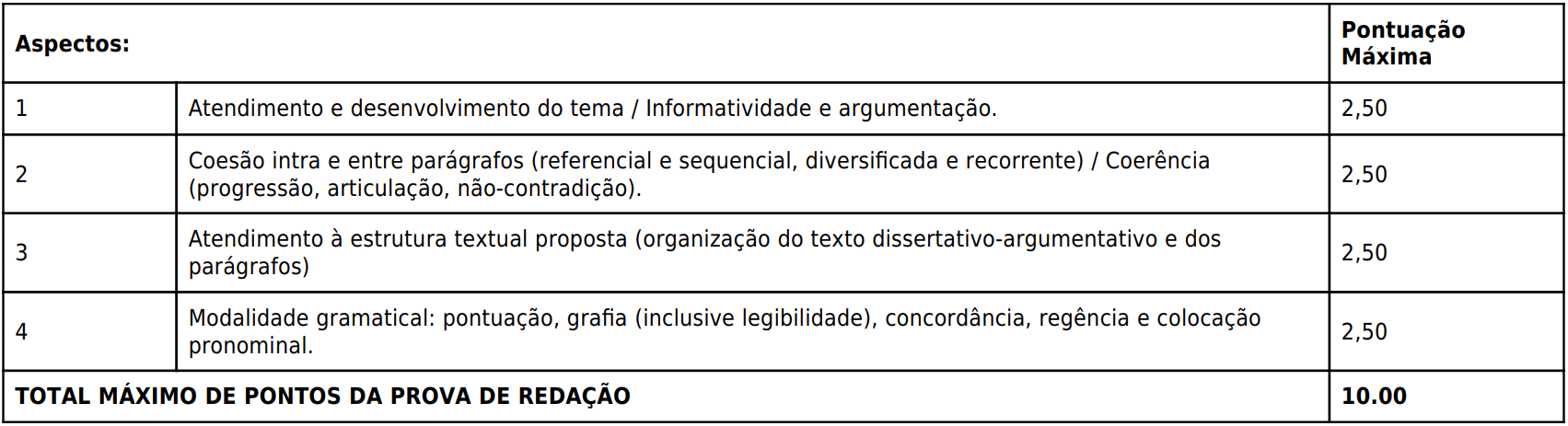 prova discursiva