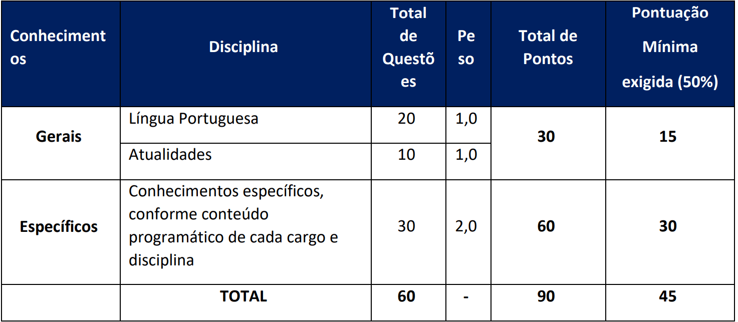 prova objetiva concurso seasic se
