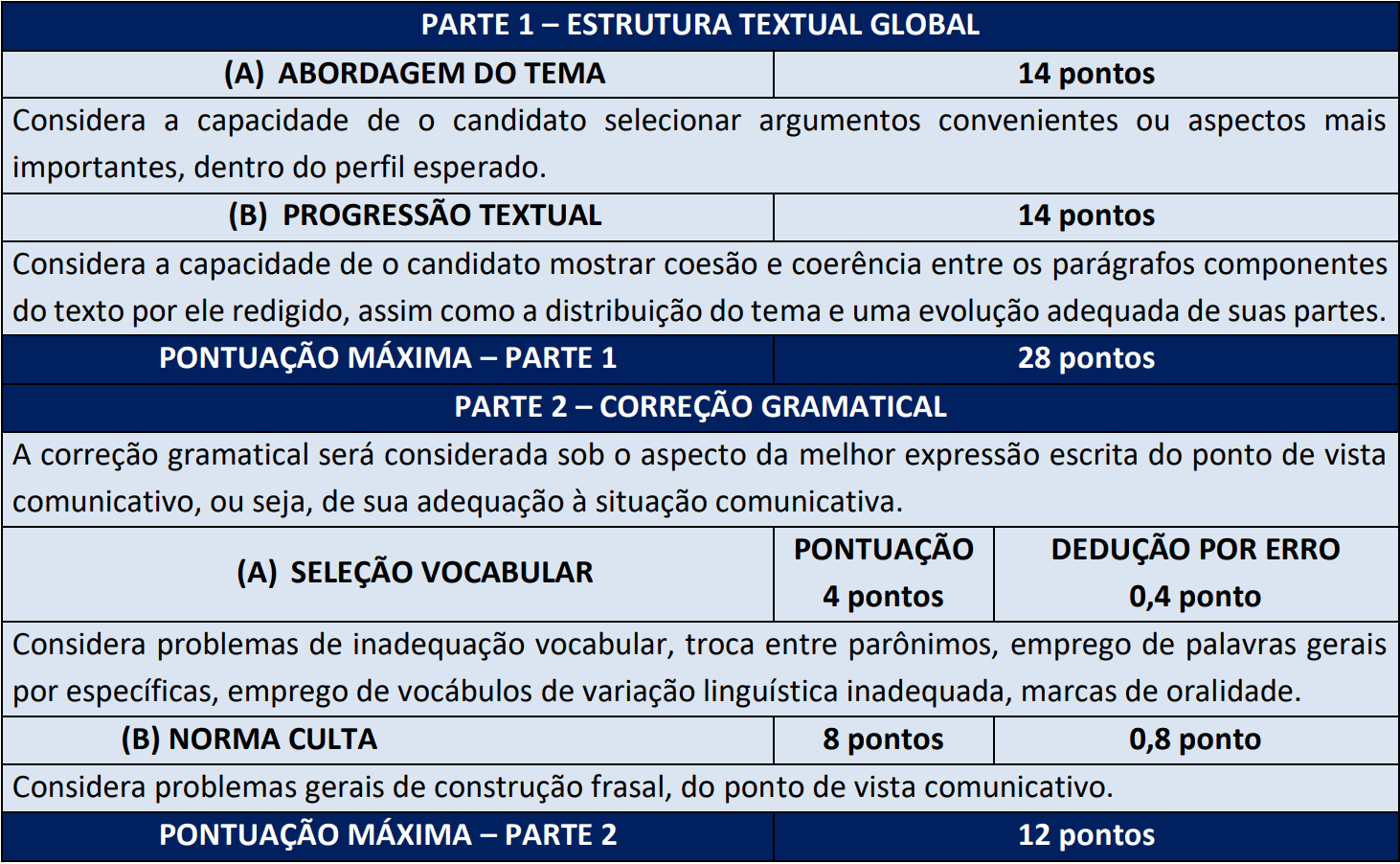 ESTRUTURA TEXTUAL GLOBAL MPU