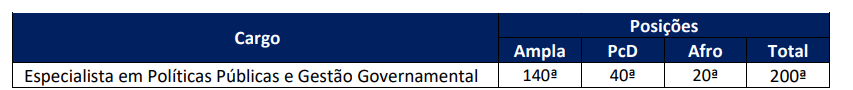 Ordem de convocação para a discursiva