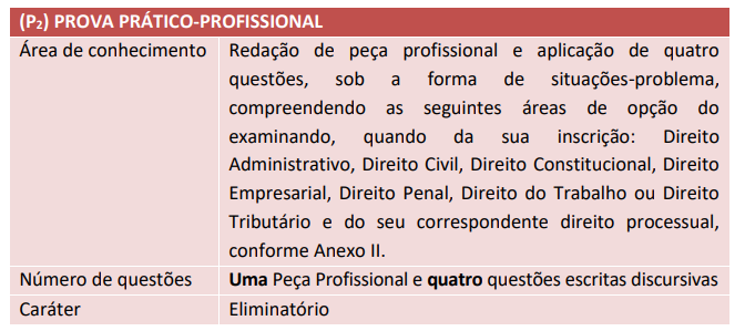 Etapas de prova OAB 43°