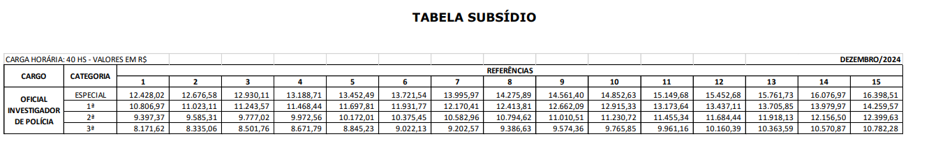 REMUNERAÇÃO PC ES