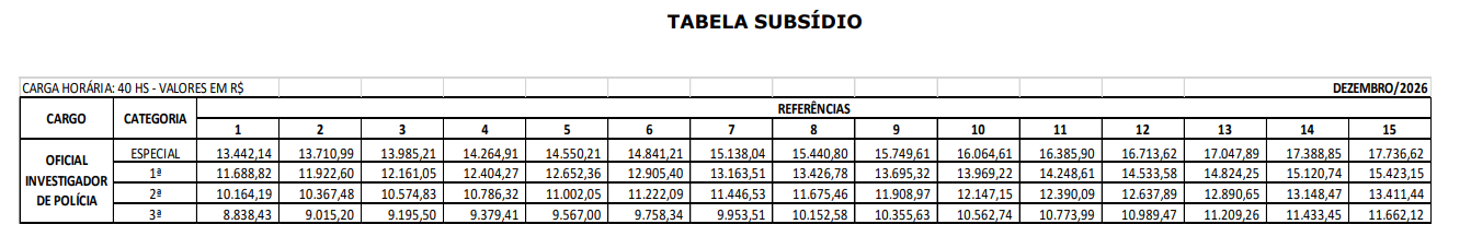REMUNERAÇÃO PC ES A PARTIR DE DEZEMBRO DE 2026