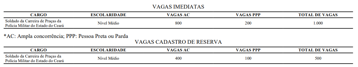 CONCURSO PM/CE