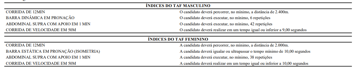 CONCURSO PM/CE