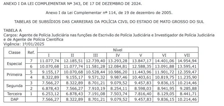 CONCURSO POLÍCIA CIVIL/MS