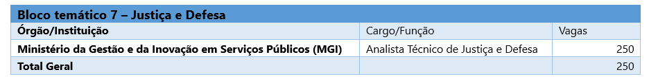 BLOCO 7 - CNU 2025