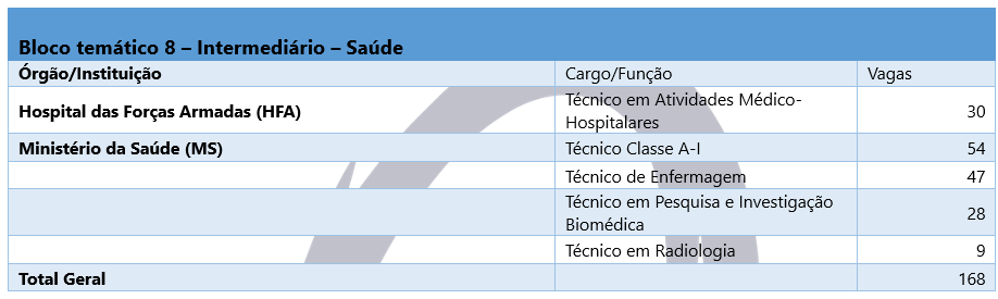 BLOCO 8 - CNU 2025