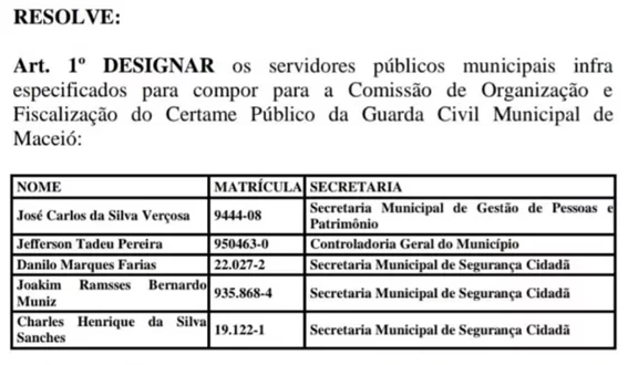 Guarda Civil Municipal da Prefeitura de Maceió (GCM): comissão formada: Diário Oficial 