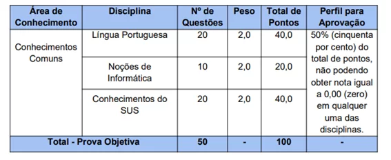 Concurso SMS João Pessoa: prova objetiva 