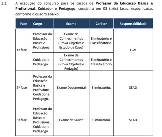 Anexo do edital de 2022 da SEED/AP
