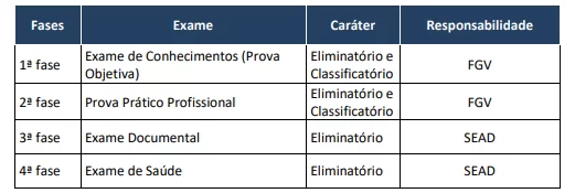 Anexo do edital de 2022 da SEED/AP