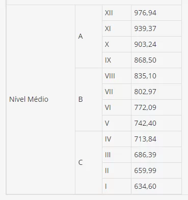 Secretaria de Estado de Saúde (SES/RJ): Lei nº 9.299, de 08 de junho de 2021.