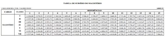 SEDU/ES: CONCURSO PREVISTO PARA 2024 - TABELA DE SUBSÍDIO DO MAGISTÉRIO