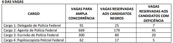 CONCURSO POLÍCIA FEDERAL: EDITAL 2021