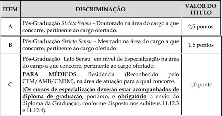 Concurso Prefeitura de Rolim de Moura/RO: prova de títulos 