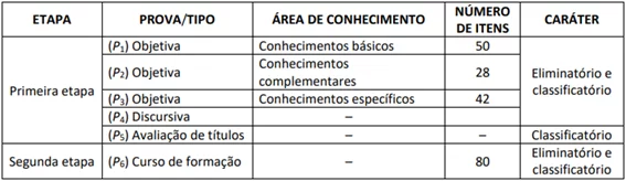 Concurso Anvisa 2024: etapas de prova