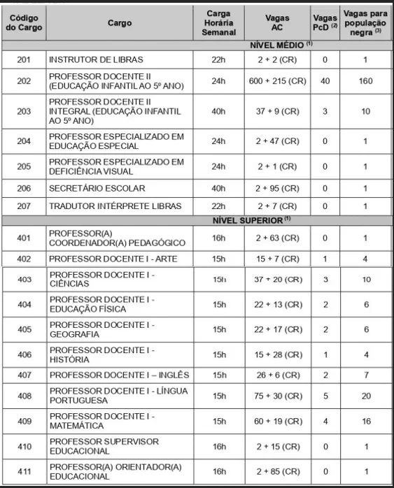 SME Itaboraí (RJ): cargos e vagas