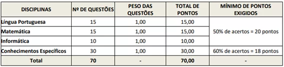Concurso IASES: prova objetiva