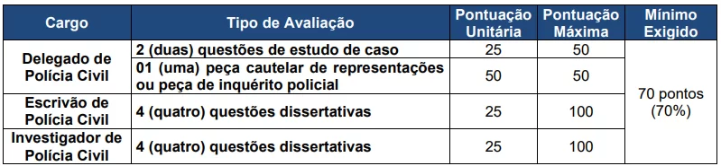 pc/ba