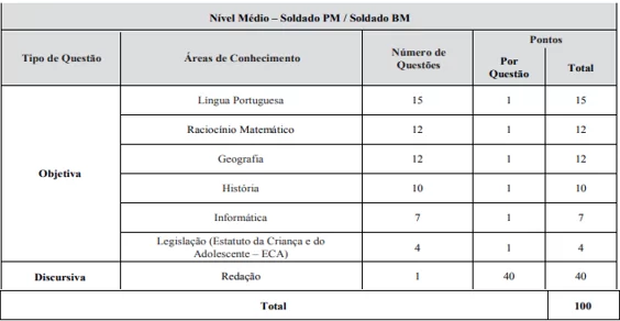 Concurso PM/PR: etapas de prova - Soldado 