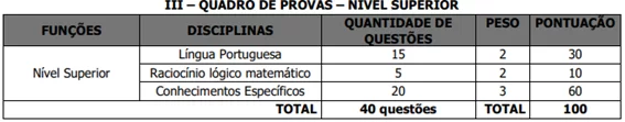 Concurso São Sebastião AL: prova objetiva 