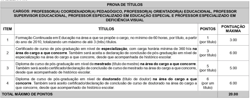 SME Itaboraí (RJ): prova de títulos