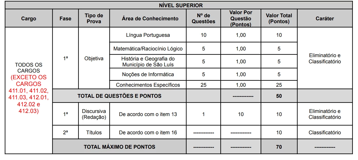 prova objetiva todos os cargos