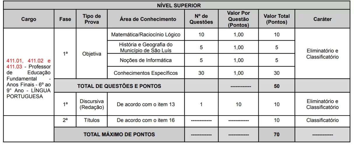 prova objetiva anos finais 