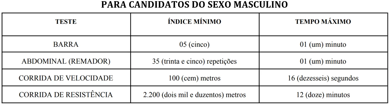 taf candidatos masculinos