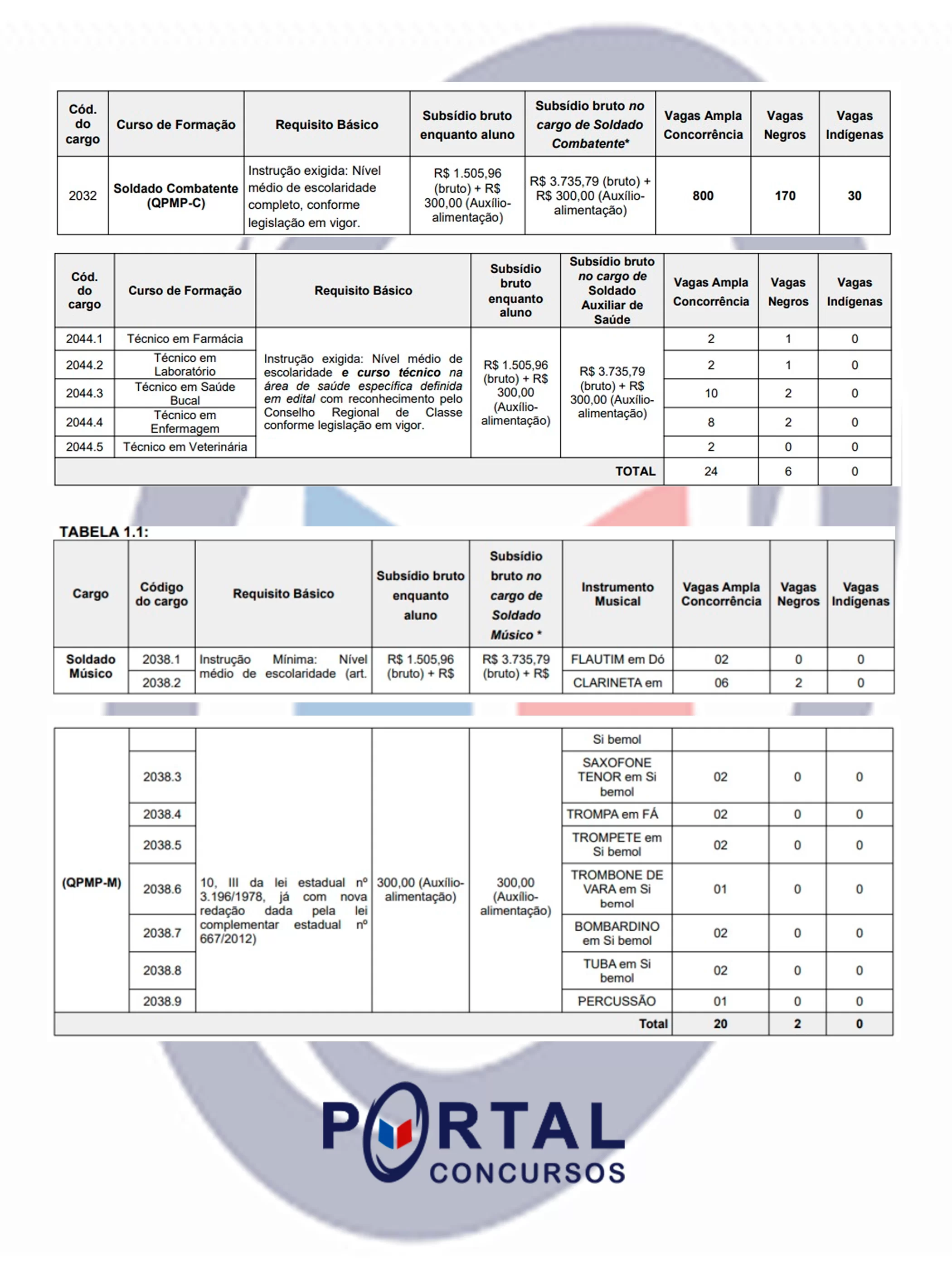 CONCURSO PM ES 2022