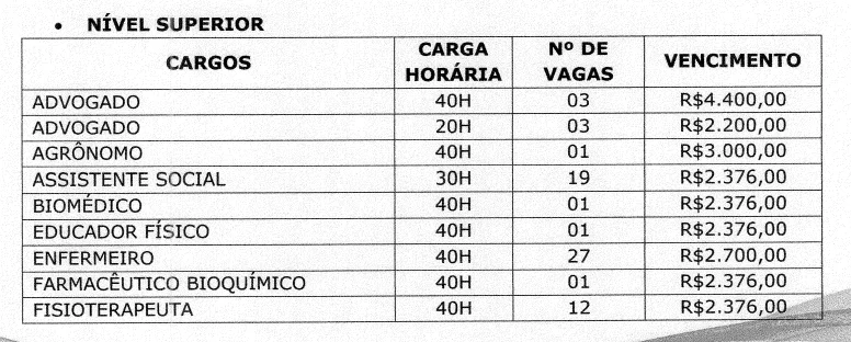 Remuneração e cargos PSS 2024