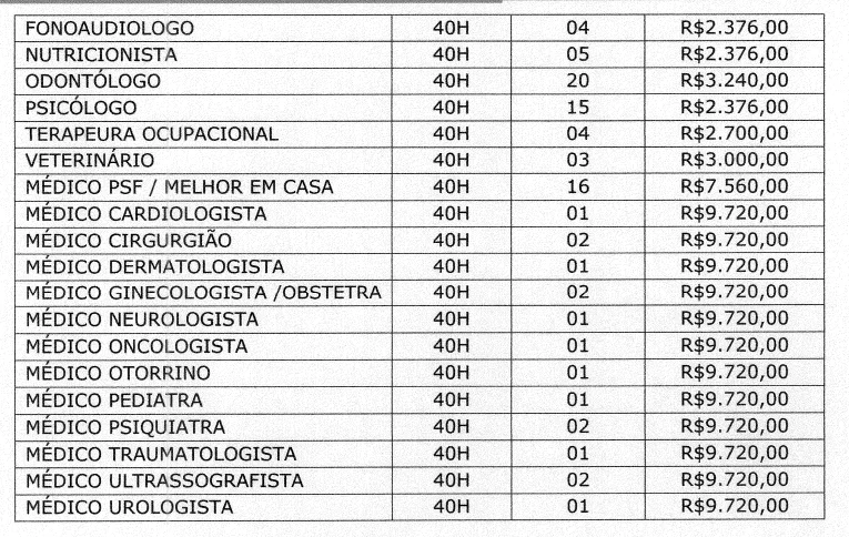 Remuneração e cargos PSS 2024
