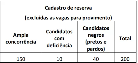 Cargos e vagas: PC/CE - DELEGADO