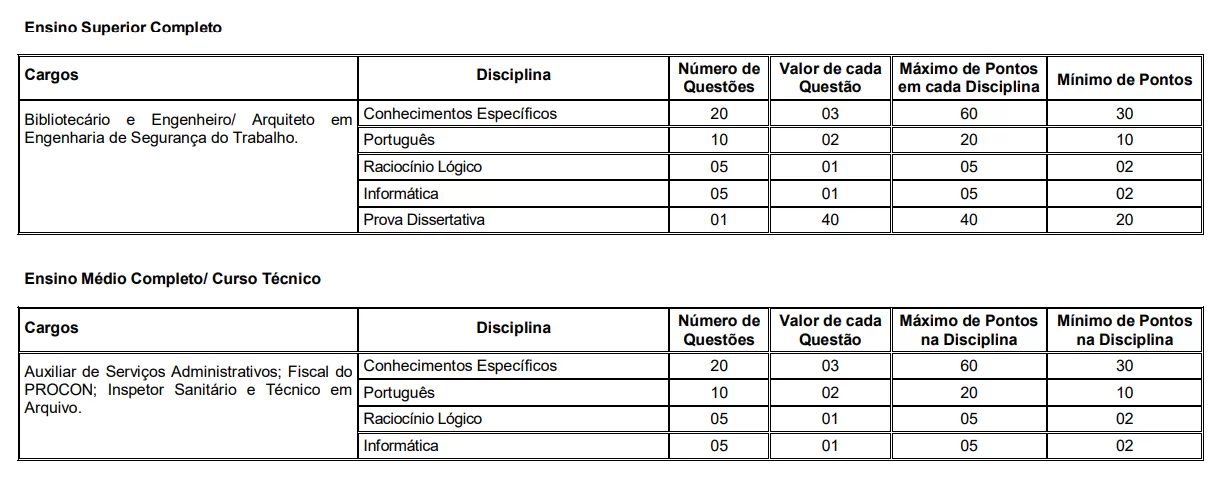 CONCURSO PREFEITURA DE CARUARU/PE
