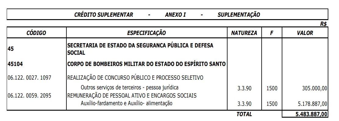 CONCURSO BOMBEIROS ES