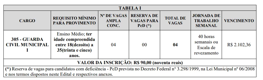 CONCURSO PREFEITURA DE SERRANIA/MG