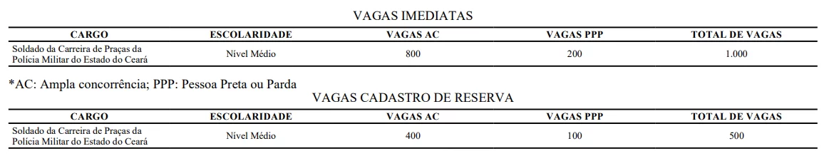 CONCURSO PM/CE