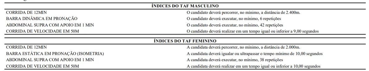 CONCURSO PM/CE