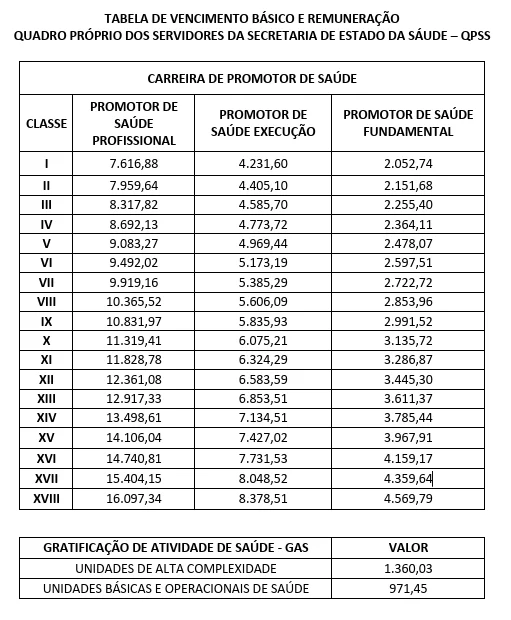 CONCURSO SESA/PR