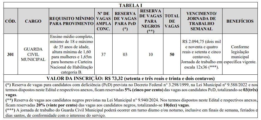 concurso gcm poços de Caldas/MG
